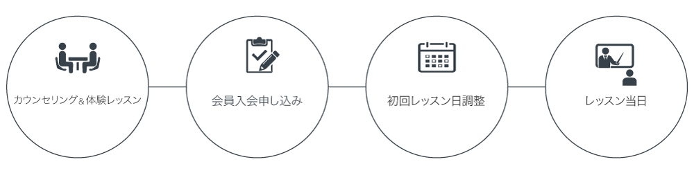 フローチャート