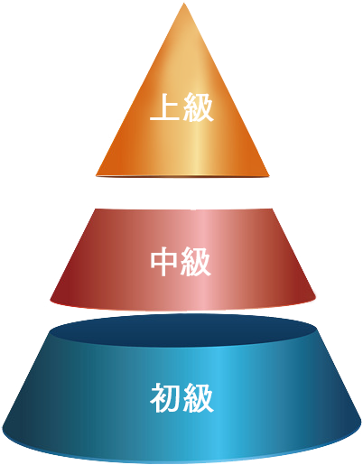 レッスンプログラム